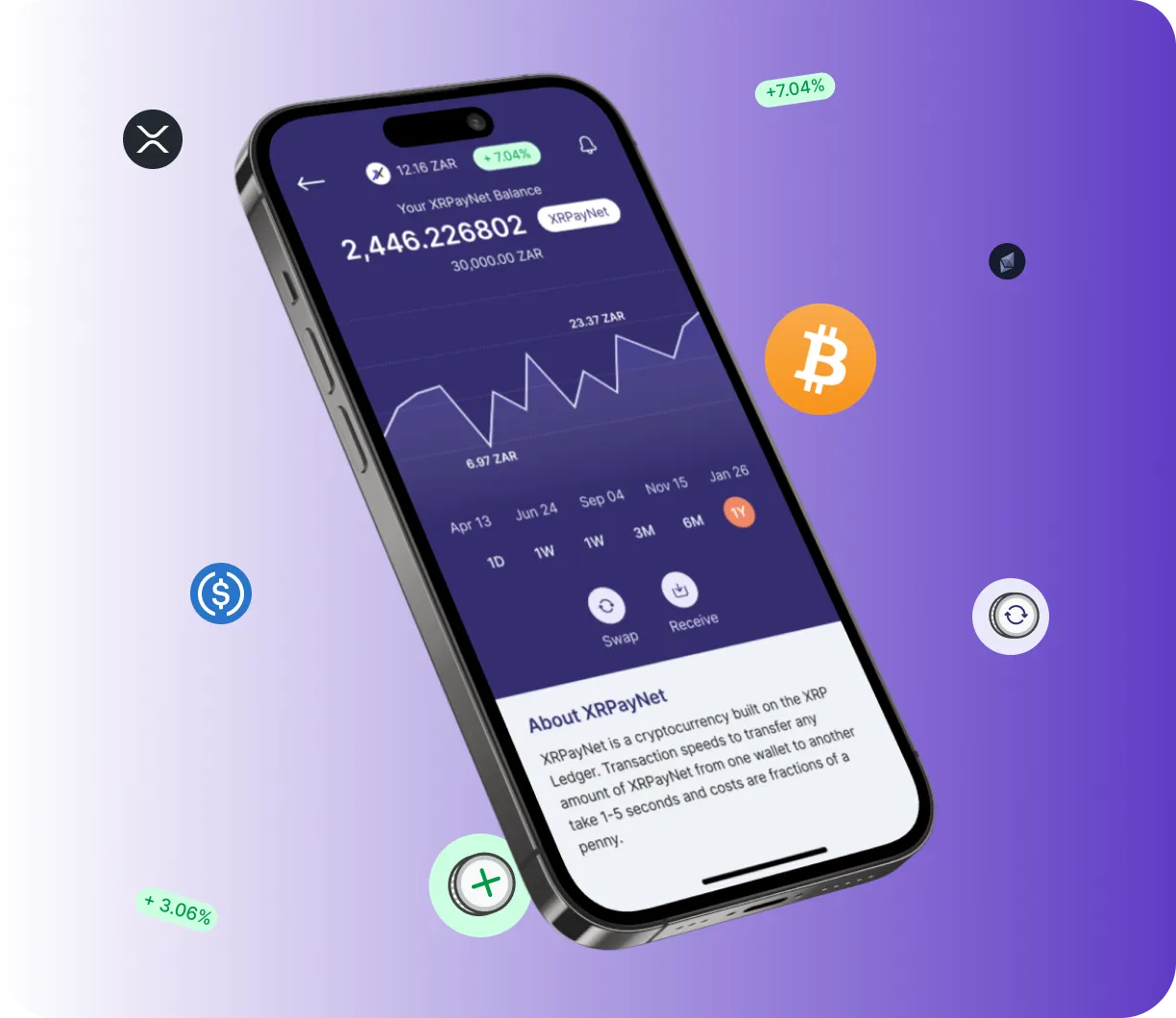 Gas Ai Alrex - O que é o Gas Ai Alrex?